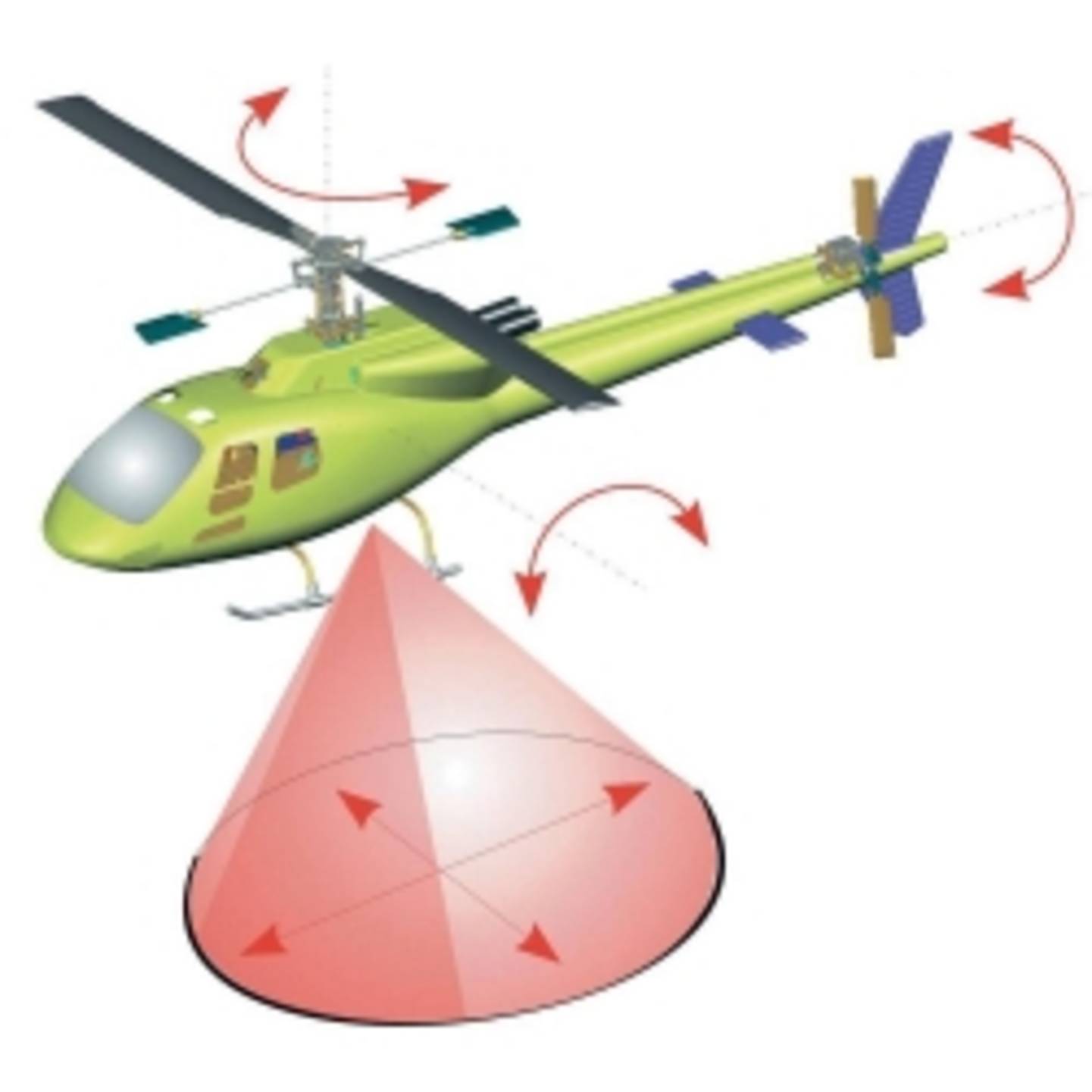 Gyroscoop