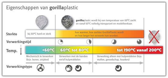 Gorilla Plastic