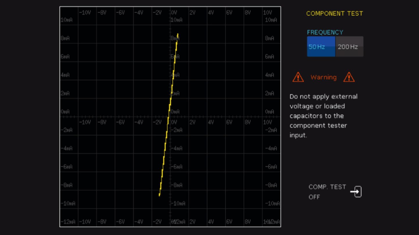 2: I-V karakteristiek van een 110-Ω weerstand.