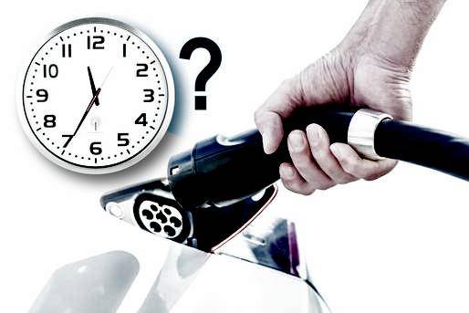 Szybkość ładowania