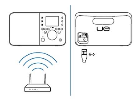Radio internetowe Logitech Ultimate Ears Smart Radio - schemat działania