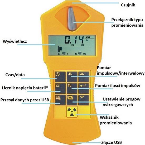 Budowa_licznika_Geigera