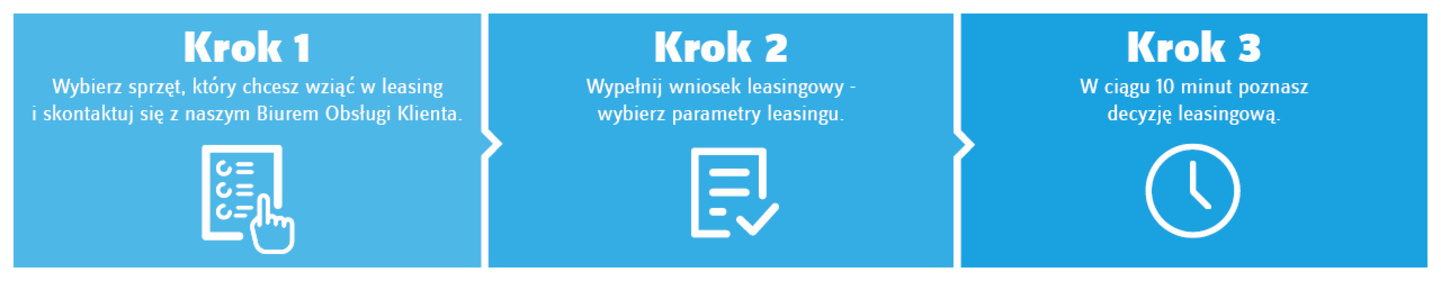 leasing krok po kroku